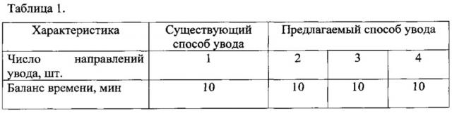 Способ оперативного увода объекта из-под воздействия опасных внешних поражающих факторов (патент 2657632)