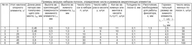 Кассета для нанесения оптических покрытий на наборы полосок светоизлучающих элементов (патент 2390077)