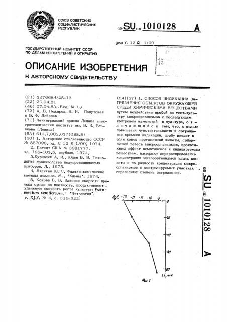 Способ индикации загрязнения объектов окружающей среды химическими веществами (патент 1010128)