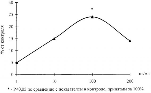 Пептид, повышающий резистентность капилляров, фармацевтическая композиция на его основе и способ ее применения (патент 2295970)