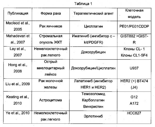 Антигенсвязывающий белок и его применение в качестве продукта для адресной доставки при лечении рака (патент 2659094)