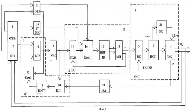 Интегрированная локационно-оптическая автоматическая система сопровождения подвижных объектов (патент 2321020)