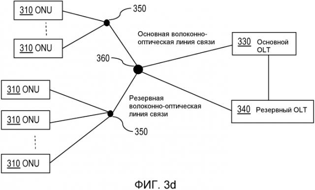 Защита для волоконно-оптических сетей доступа (патент 2580672)