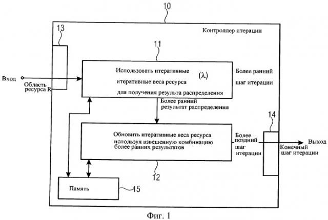 Устройство и способ распределения ресурсов по узлам в системе связи (патент 2483450)