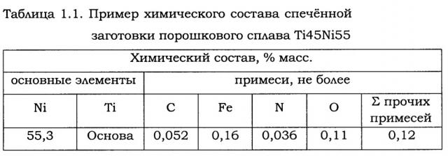 Способ получения заготовок сплавов на основе интерметаллида tini (патент 2630740)