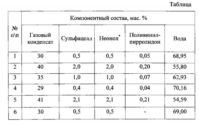 Эмульсионный состав для глушения скважин (патент 2562998)