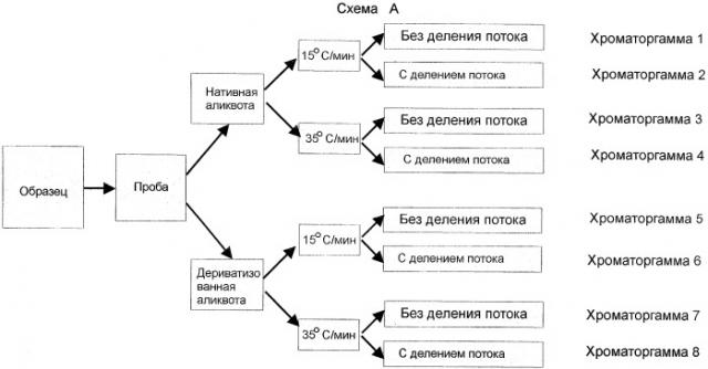 Способ идентификации наркотических и психоактивных веществ в биологических жидкостях (патент 2390771)