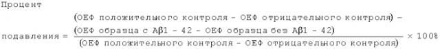 Моноклональное тело против амилоида бета (патент 2571856)