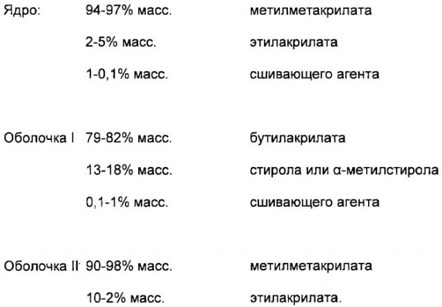 Пластмассовое формованное изделие (патент 2288236)