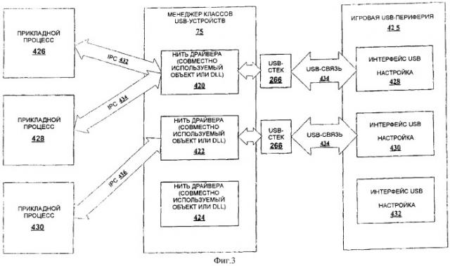 Архитектура программного обеспечения usb в игровой машине (патент 2331927)