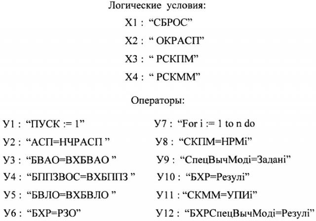 Вычислительная открытая развиваемая асинхронная модульная система (патент 2453910)