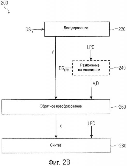 Кодер, декодер и способ кодирования и декодирования (патент 2662407)