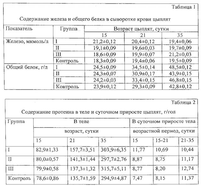 Способ оценки внутримышечной инъекции нанодисперсного железа на продуктивность и метаболизм цыплят-бройлеров (патент 2593366)