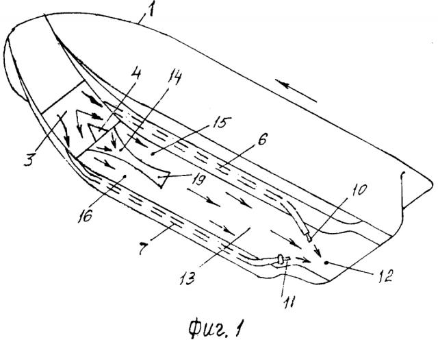 Устройство для реализации способа передвижения и управления транспортным средством на воздушной подушке (патент 2614367)