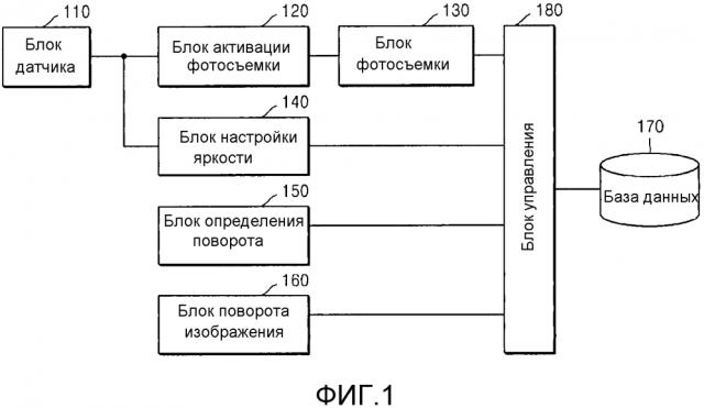 Устройство и способ для управления поворотом отображаемого изображения (патент 2616567)