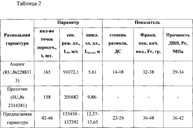 Размольная гарнитура дисковой мельницы (патент 2652177)