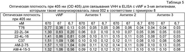 Терапевтические полипептиды, их гомологи, их фрагменты и их применение для модуляции агрегации, опосредованной тромбоцитами (патент 2524129)