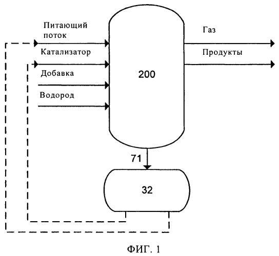 Способ регенерации металлов из тяжелых продуктов гидропереработки (патент 2469113)