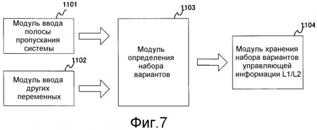 Способ связи, базовая станция и мобильный терминал (патент 2551135)