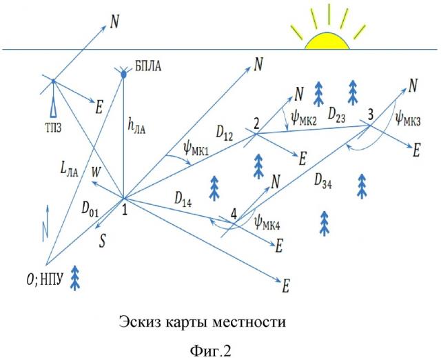 Способ отвода лесосек (патент 2663280)