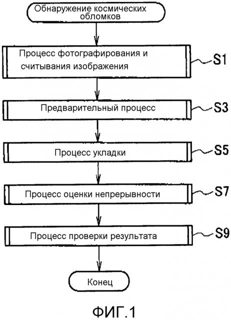 Способ обнаружения движущегося объекта (патент 2618927)
