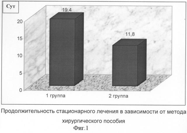 Способ лечения переломов ключицы (патент 2281052)