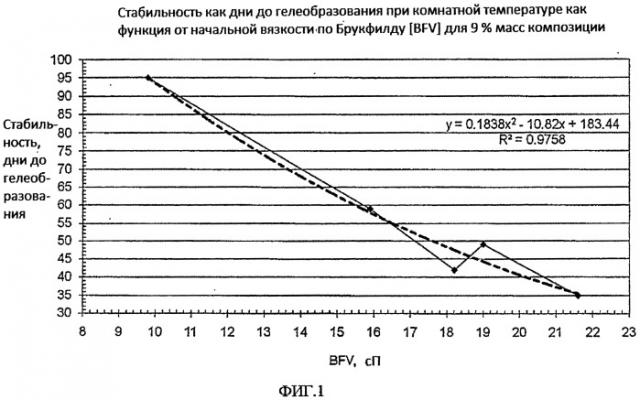 Альдегид-функционализированные полимеры с улучшенной стабильностью (патент 2559453)