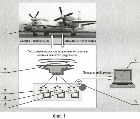 Способ неразрушающего контроля (патент 2394227)