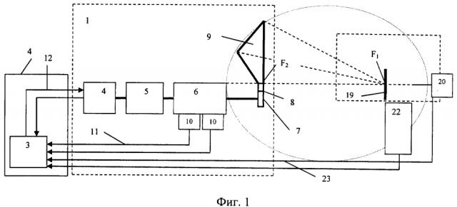 Комплекс для испытаний технических средств на устойчивость к воздействию электромагнитного поля (патент 2644030)