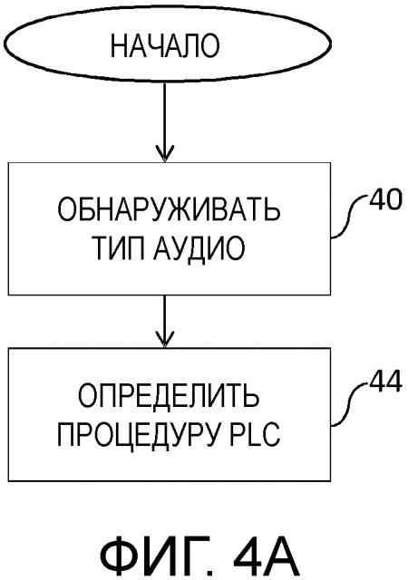 Выбор процедуры маскирования потери пакета (патент 2665889)