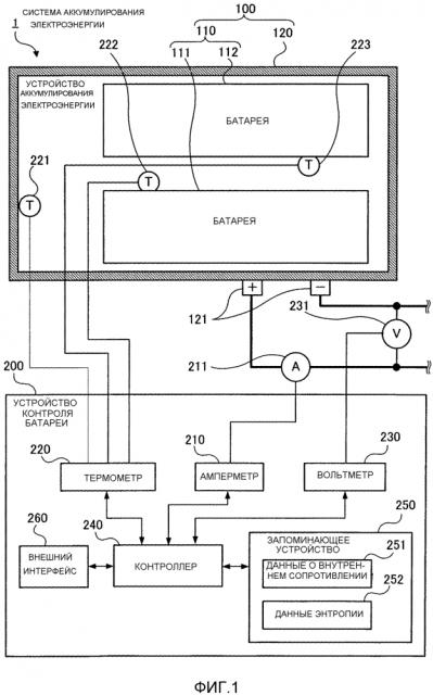 Устройство контроля батареи, система аккумулирования электроэнергии и система управления (патент 2618773)