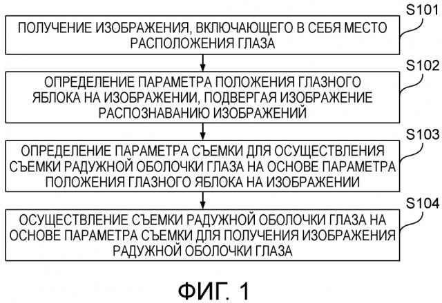 Способ и устройство для получения изображения радужной оболочки глаза и устройство для идентификации радужной оболочки глаза (патент 2654157)