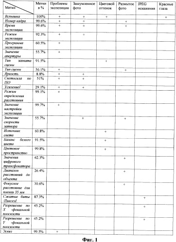 Способ повышения качества цифрового изображения на основе метаданных (патент 2374688)