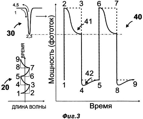 Лазерная система с динамически стабилизируемой релаксирующей длиной волны и способ ее функционирования (патент 2480876)