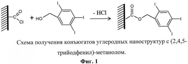 Способ количественного определения углеродных наноструктур в биологических образцах и их распределения в организме (патент 2528096)