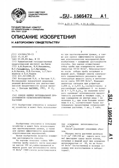 Способ оценки потенциальной продуктивности сельскохозяйственных растений (патент 1505472)