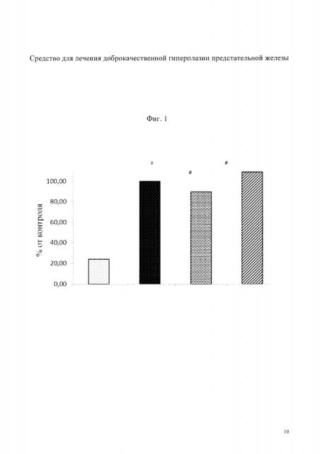 Средство для профилактики и лечения доброкачественной гиперплазии предстательной железы (патент 2612268)