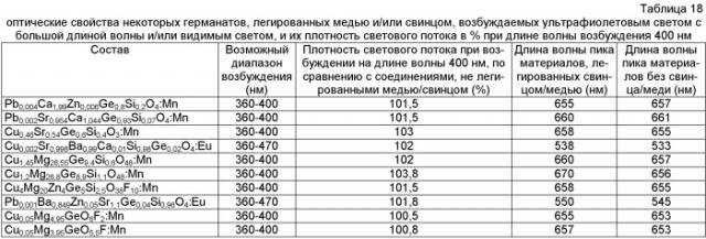 Светоизлучающее устройство (патент 2485633)