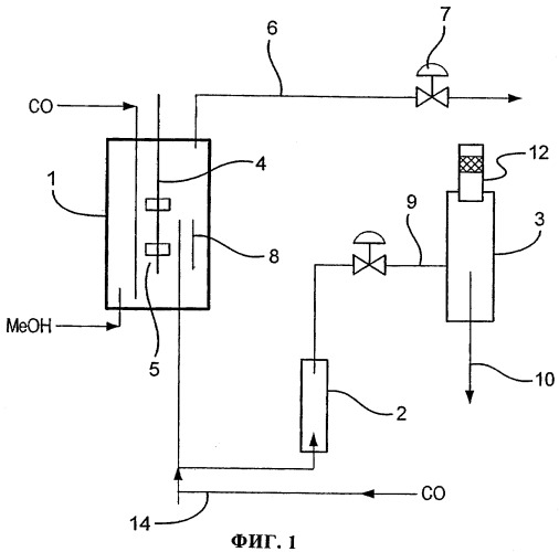 Способ получения уксусной кислоты (патент 2336263)