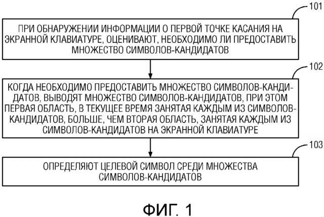 Способ и устройство для определения символа (патент 2643447)