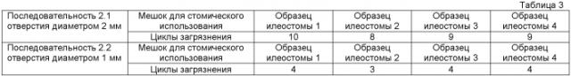 Приспособление для стомического использования с фильтрующей конструкцией (патент 2575548)