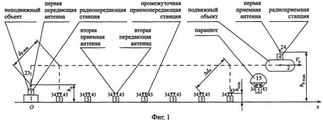 Способ радиосвязи между подвижным объектом и неподвижным объектом, находящимся в начальном пункте маршрута движения подвижного объекта (патент 2244378)