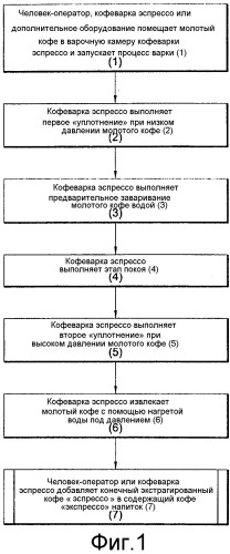 Способ и система для приготовления напитка 
