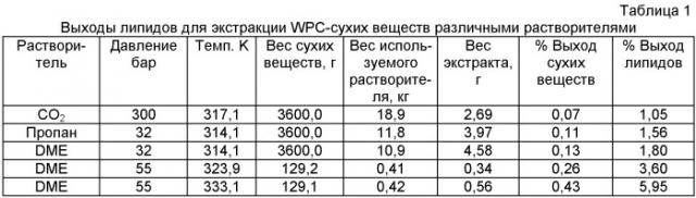 Детское питание с бета-сывороткой (патент 2417614)