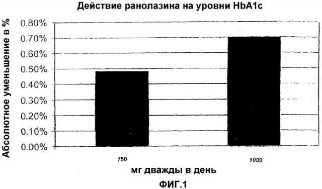 Способ лечения диабета (патент 2320343)