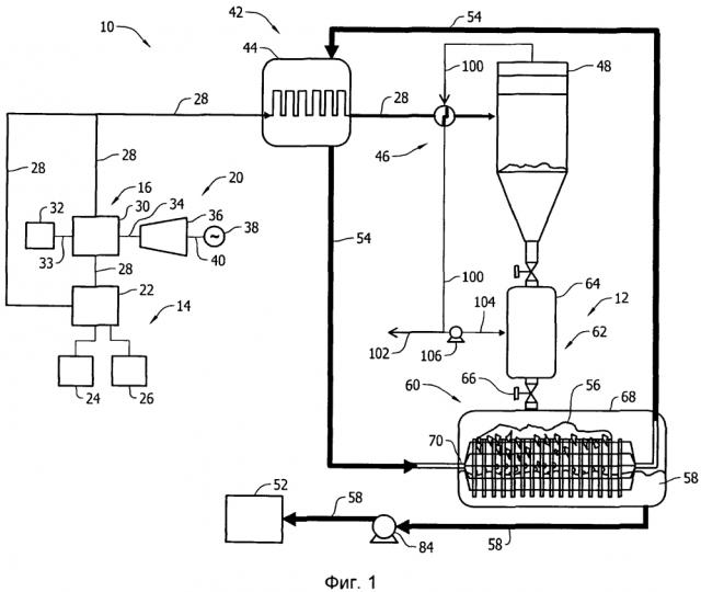 Устройство и способы для обработки диоксида углерода (патент 2601679)