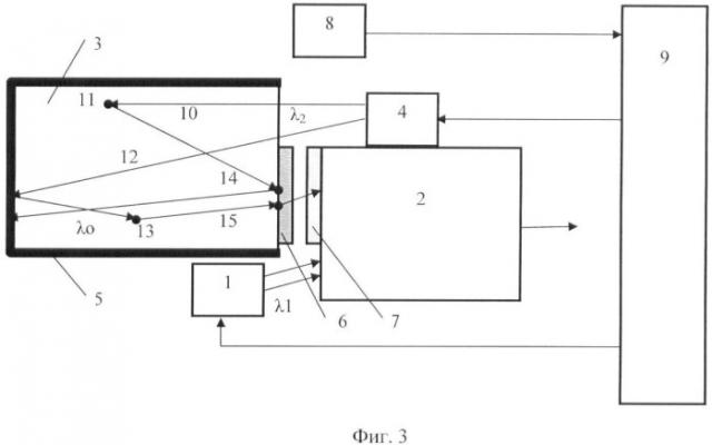 Способ определения параметров сцинтилляционного детектора (патент 2365943)