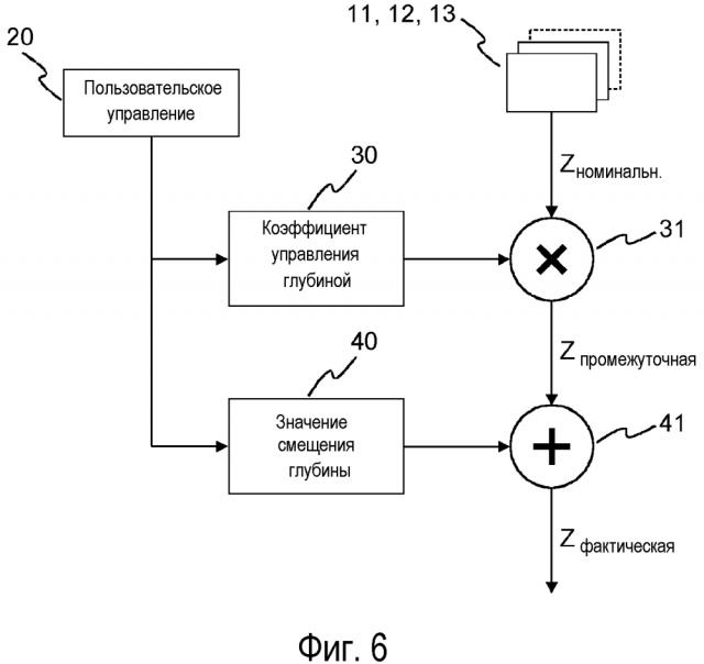 Управление стереоскопическим меню (патент 2595944)