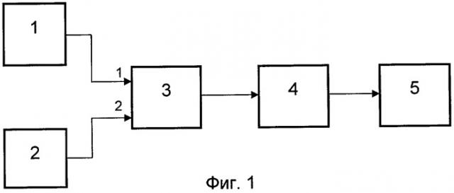 Устройство первичной обработки сигналов радиолокационной станции, использующей две последовательности зондирующих импульсов (патент 2305853)