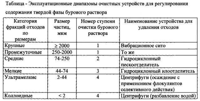 Способ кустового бурения скважин (патент 2593663)